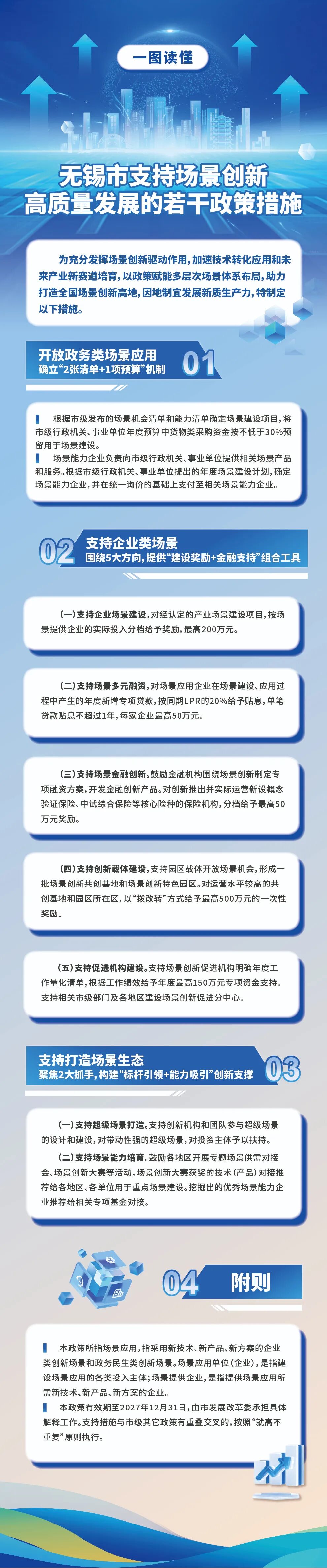 图解：《澳门新葡京博彩平台支持场景创新高质量发展若干政策措施的通知》